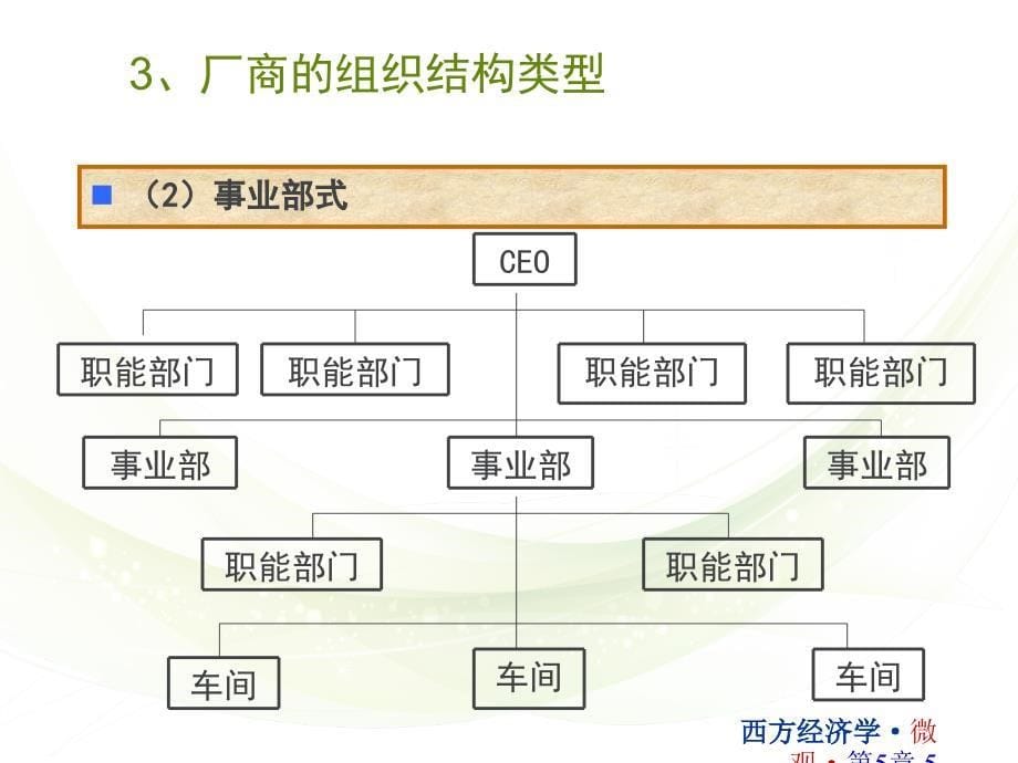 第五章生产理论_第5页