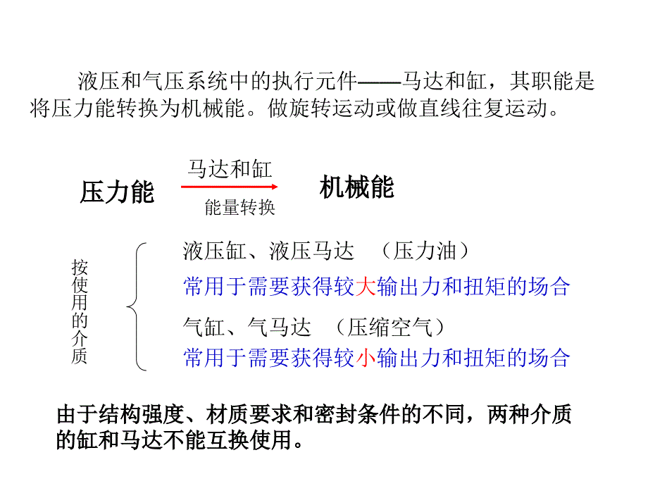 液压与气压传动的执行元件_第2页