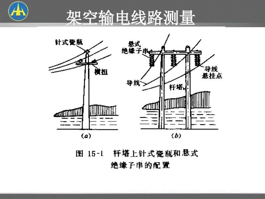 第5章电力工程测量_第3页