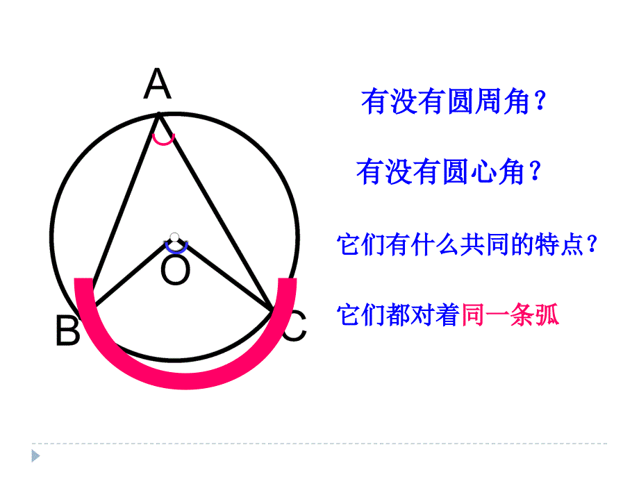 圆周角定理及其运用概要_第4页