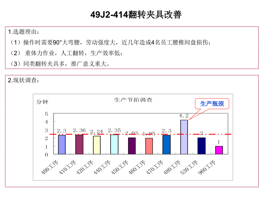 改善课题集(汇编案)·4工装设备改善类汇总_第2页