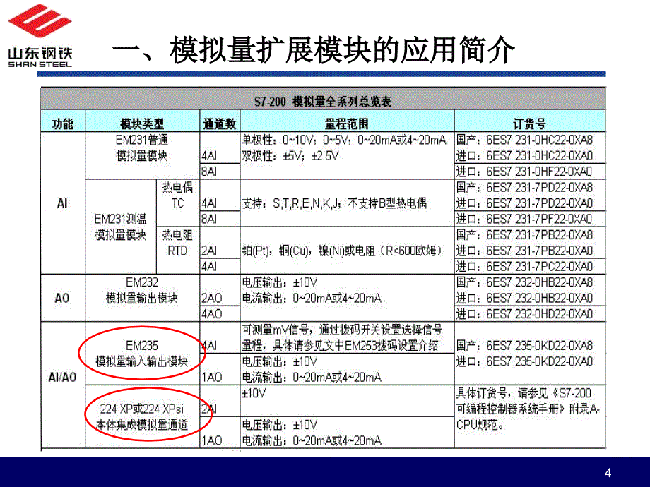 模拟量模块_第4页