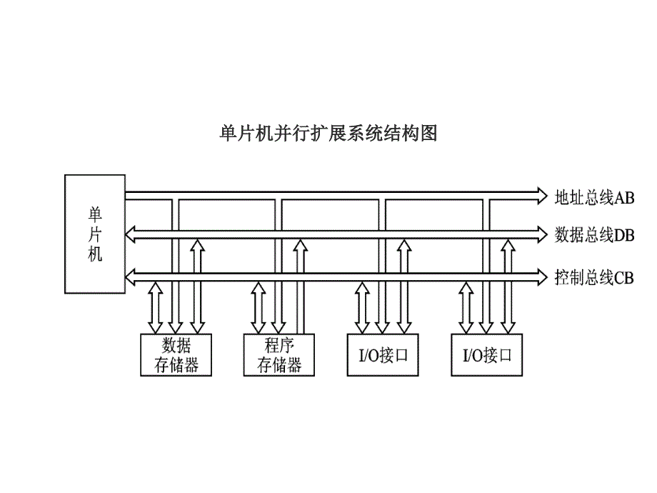 单片机及应用_第六章_80c51单片机并行存储器扩展3概要_第3页