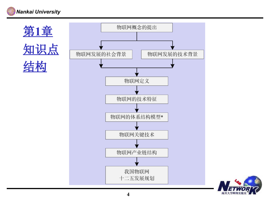 吴功宜-物联网工程导论第1章物联网概论讲诉_第4页