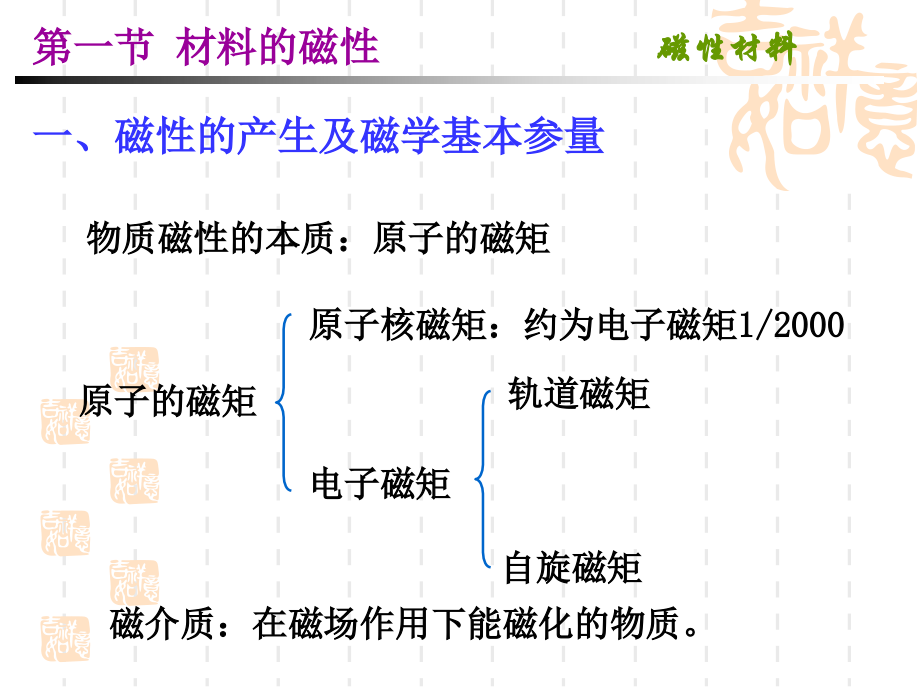 第3章功能金属材料磁性材料_第3页