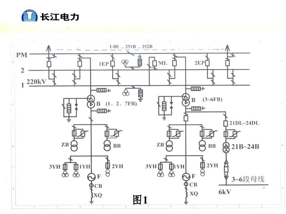 葛洲坝电厂电气一次部分(一) (2)讲义_第5页