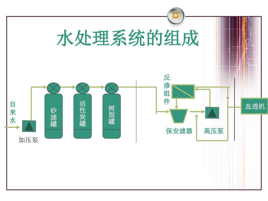 水处理课件_第3页