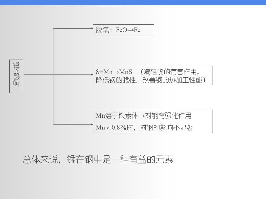 第八章 钢铁材料_第5页