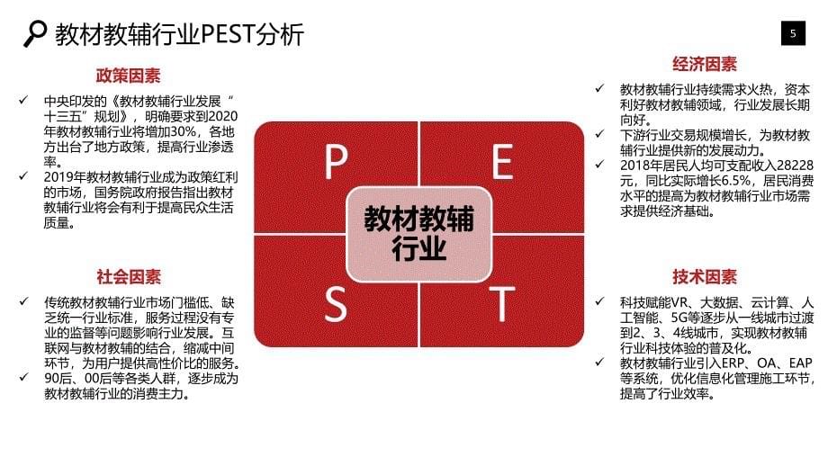 教材教辅行业发展前景竞争分析_第5页