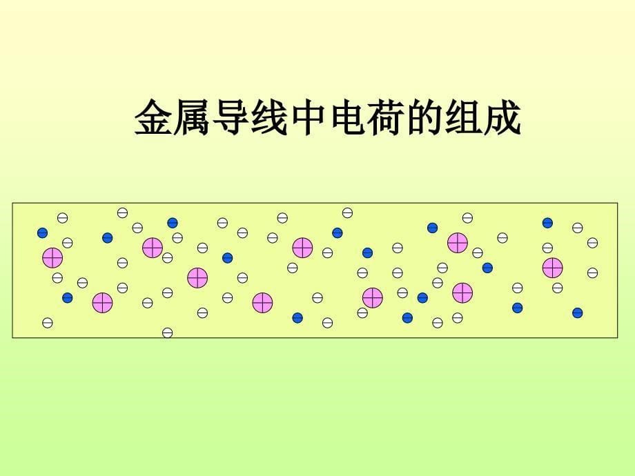 电流和电路ppt_第5页