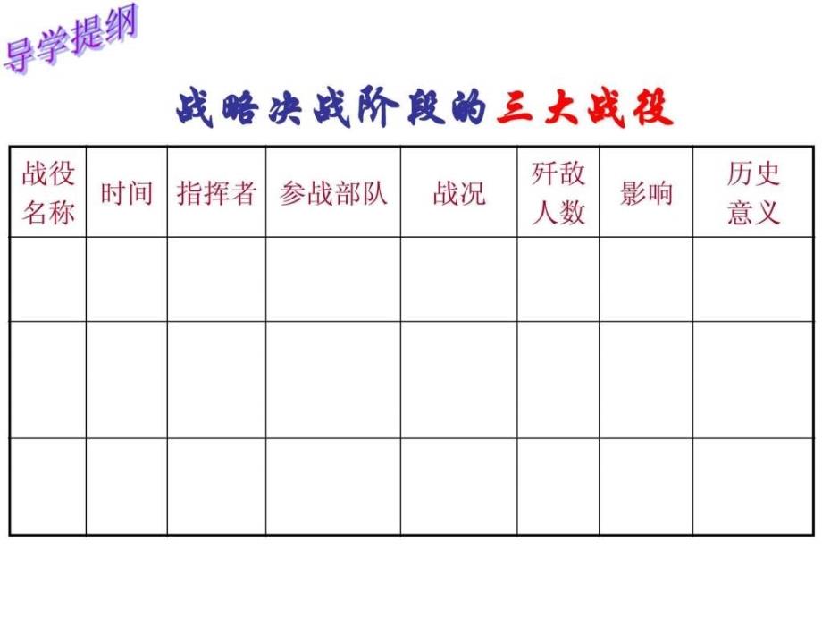 八年级历史上册课件第18课战略大决战_第4页