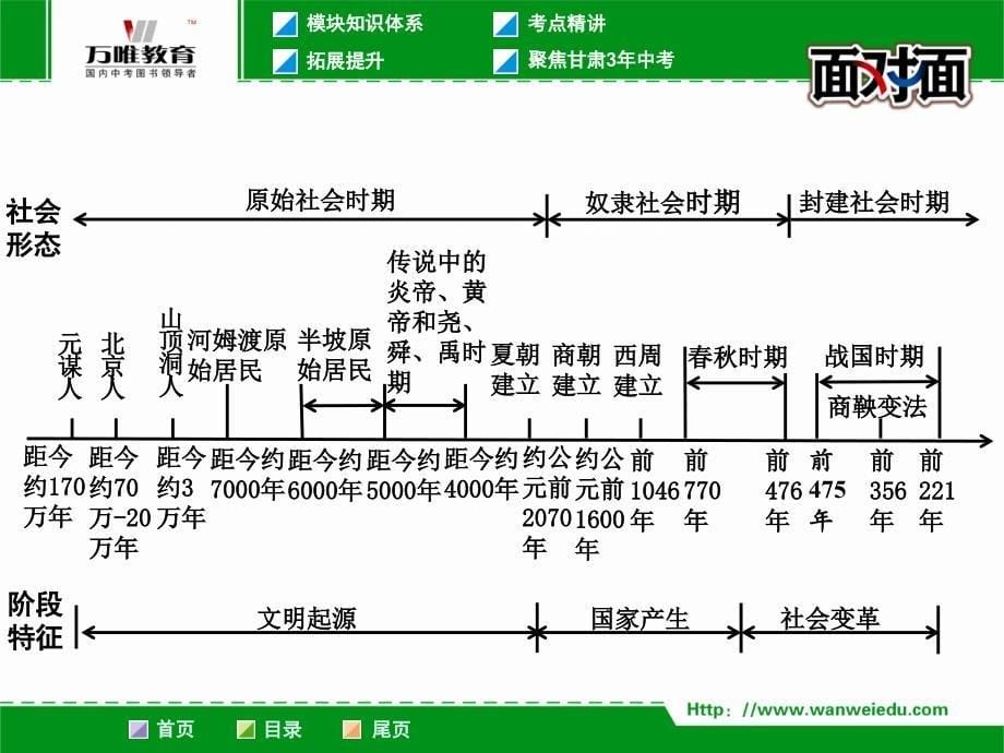 第一单元中华文明的起源、国家的产生和社会的变革_第5页