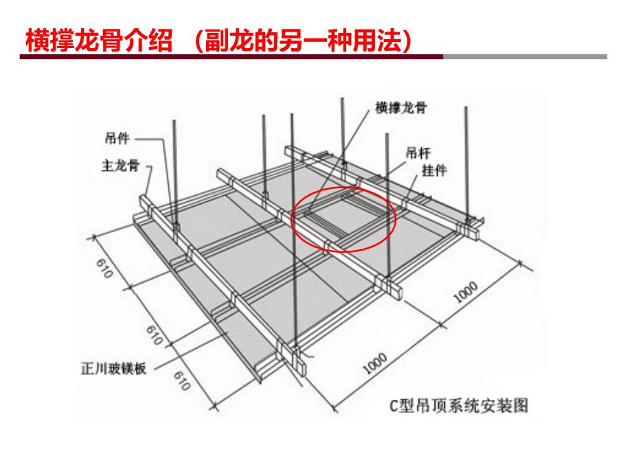 标准课件木工 轻钢龙骨1._第4页