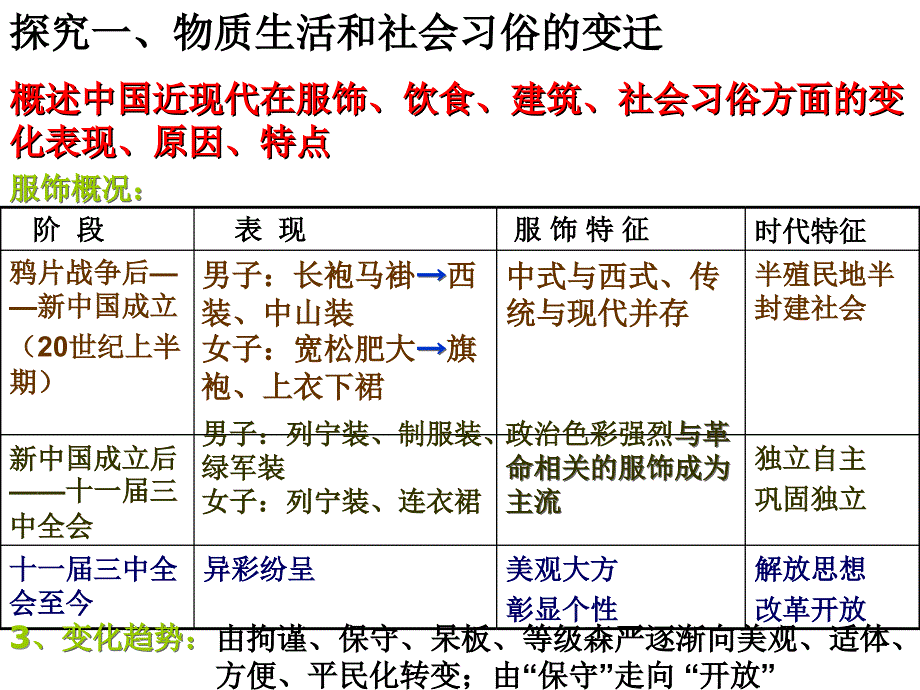 历史：第五单元《中国近现代社会生活的变迁》复习课件（人教版必修二）_第4页