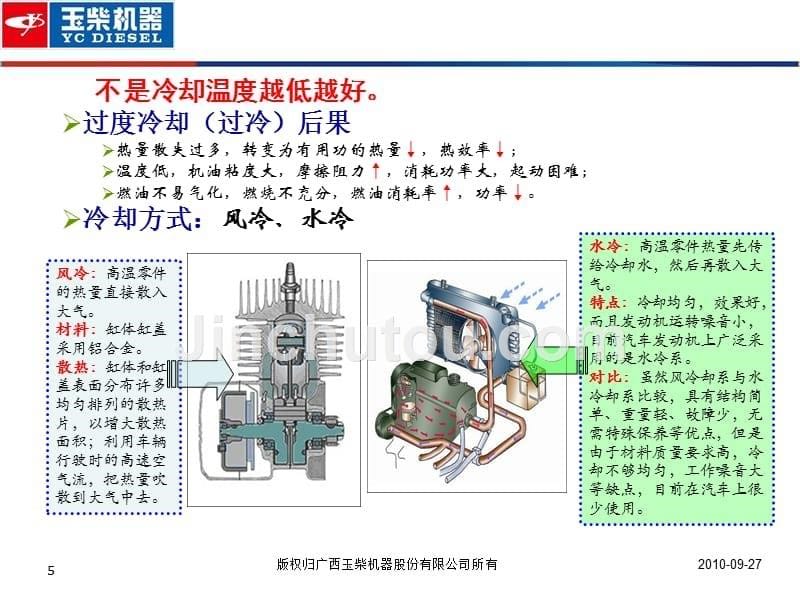玉柴发动机应用工程培训_冷却系统匹配设计计算_第5页