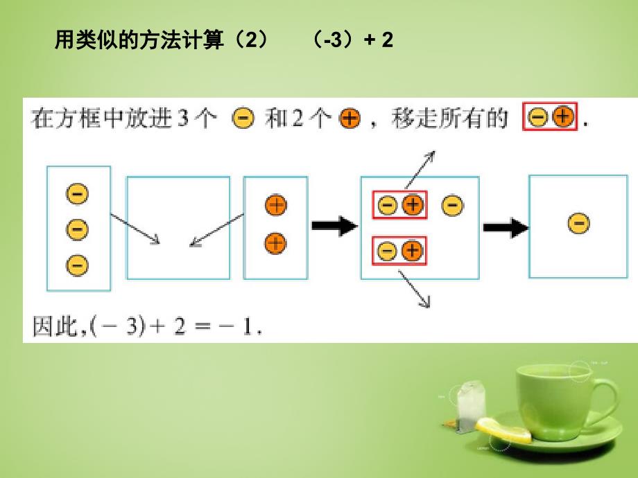 北师大初中数学七上《2.4 有理数的加法》PPT课件 (3)_第4页