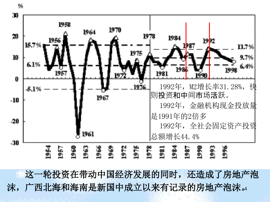 三亚一带一路与大学生创业创新_第4页