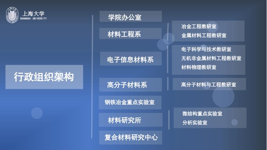 010材料科学与工程学院简介剖析_第3页