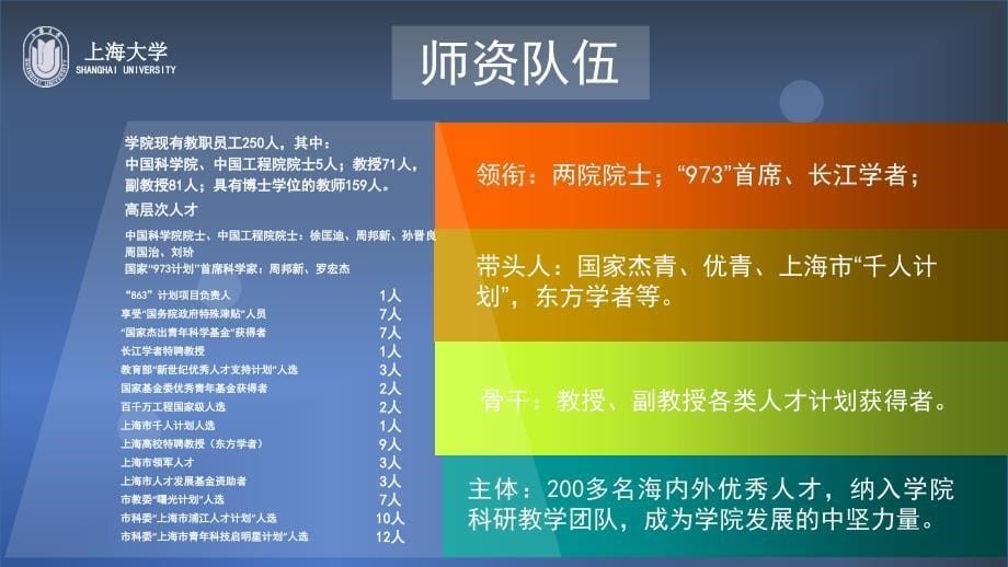 010材料科学与工程学院简介剖析_第5页