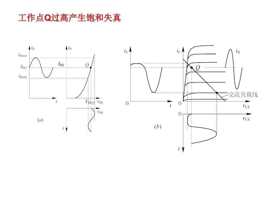 第4章放大器基础_第5页