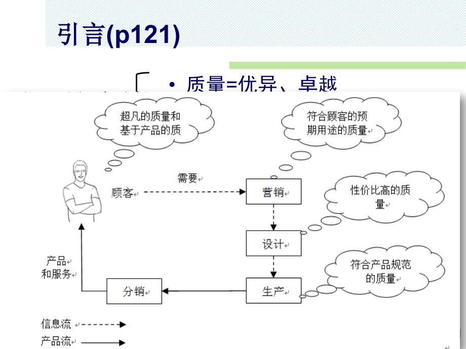 第6章质量管理20161114_第4页