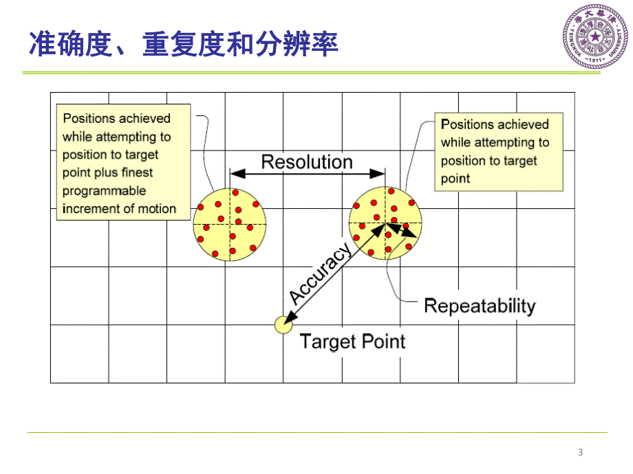 ch6pc数控零传动驱动系统_计算机数控技术 周凯_第3页