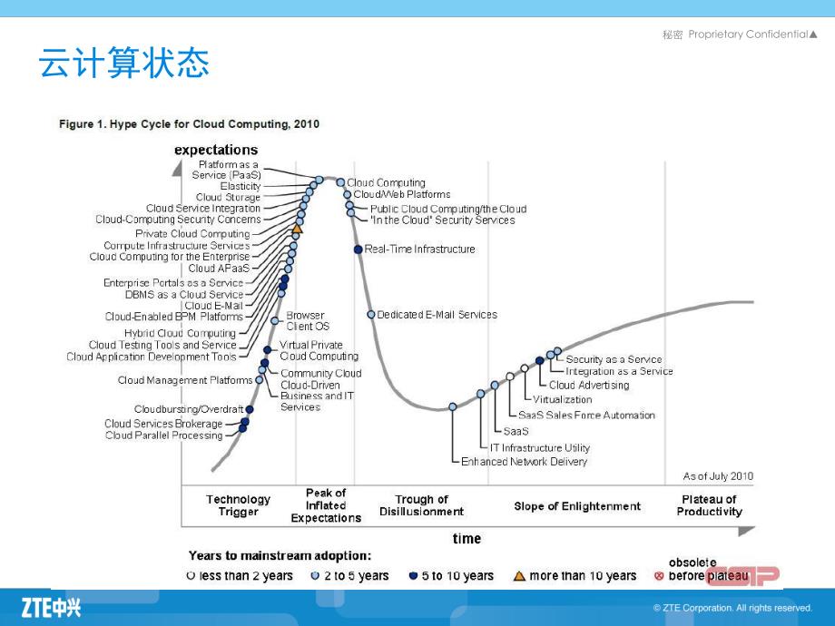 c.云计算下移动互联网平台支撑钱煜明_第4页