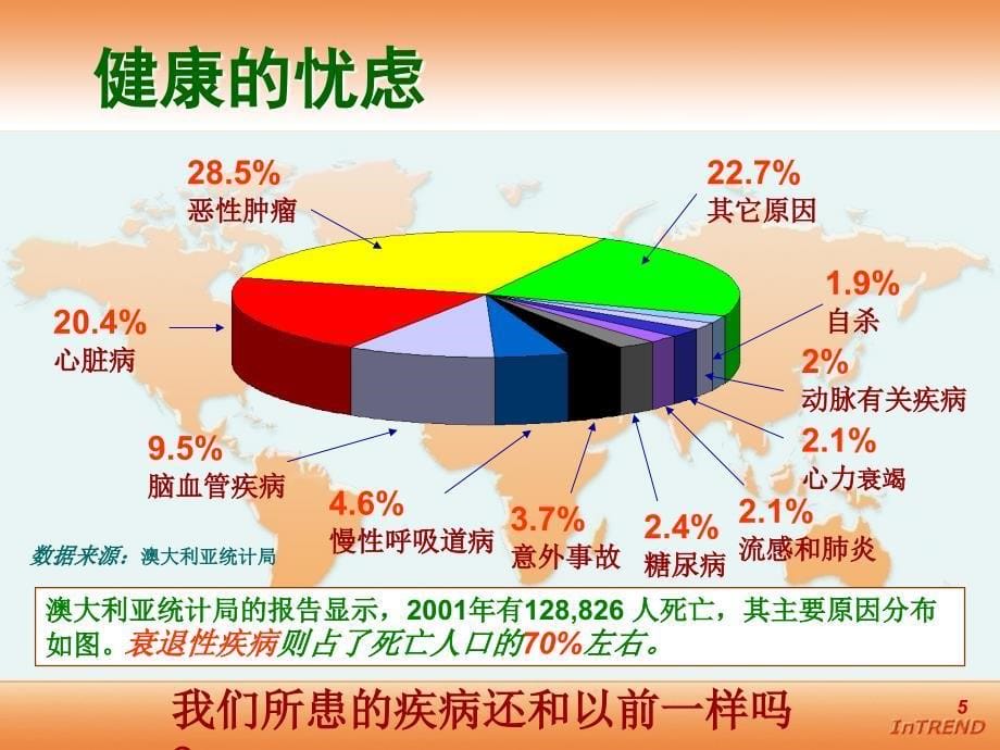 健康讲座系列一_第5页