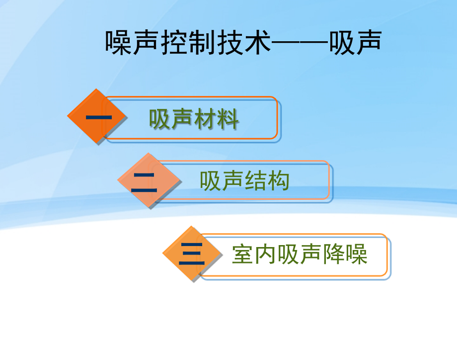 环境污染之噪声控制_第3页