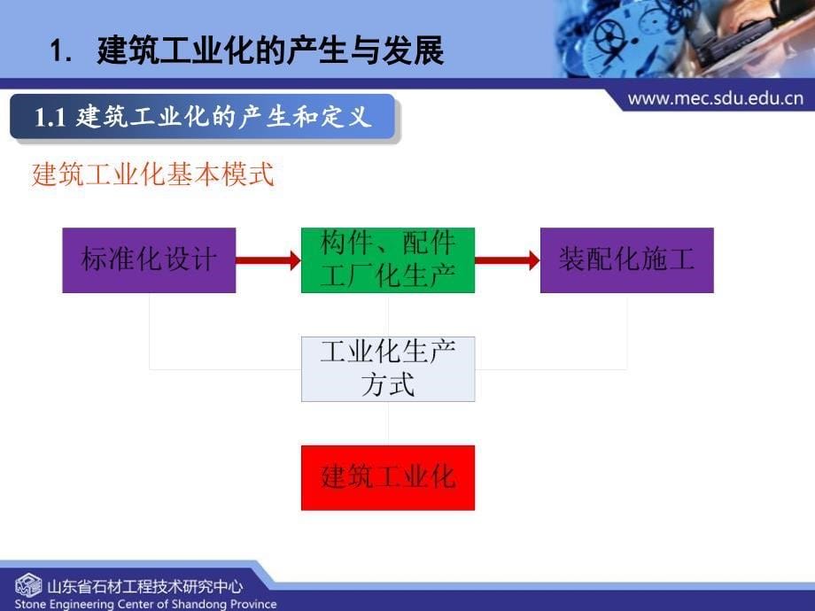 建筑工业化建筑现代化之建筑构件生产自动化技术与装备规划课题研究规划1_第5页