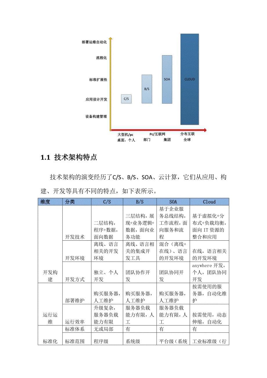 浅析it技术架构演变之路_第5页