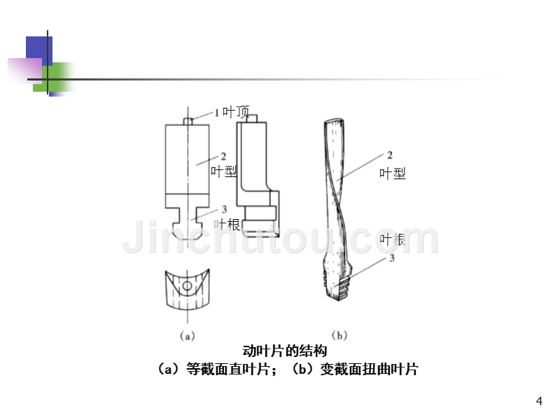 汽轮机结构及零件强度_第4页