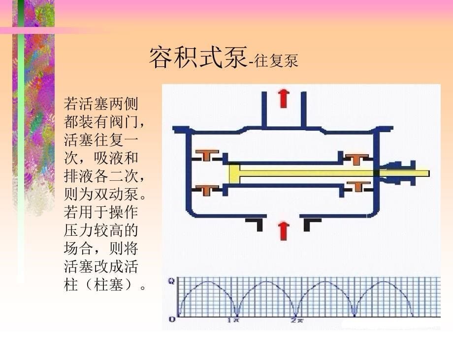 流体输送机械2.2_第5页