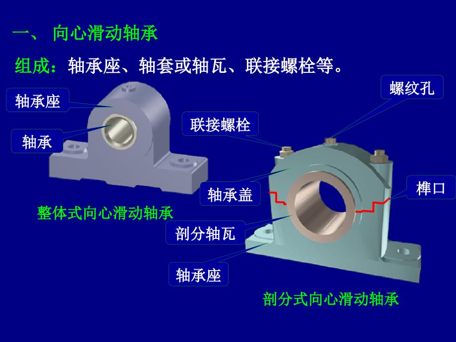 第12章滑动轴承_第4页
