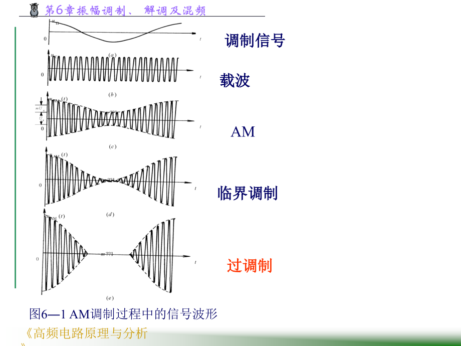 第6章振幅调制、解调及混频-2_第4页