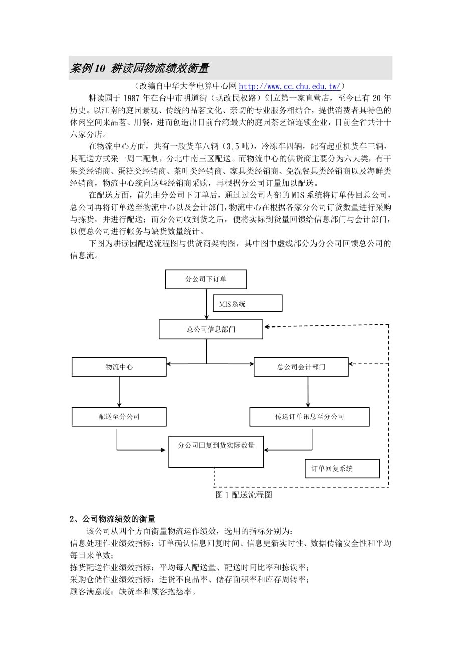 c3案例10耕读园物流绩效衡量_第1页