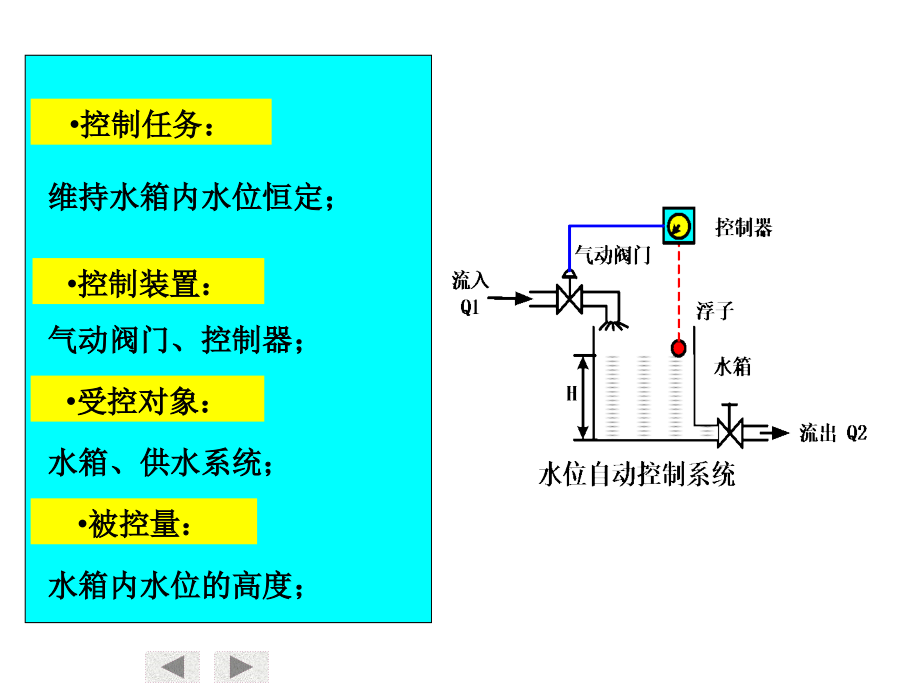 自动控制原理_北航课件前六_第4页