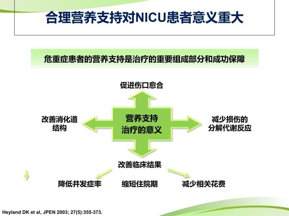 神经外科重症患者的肠内营养共识剖析_第5页