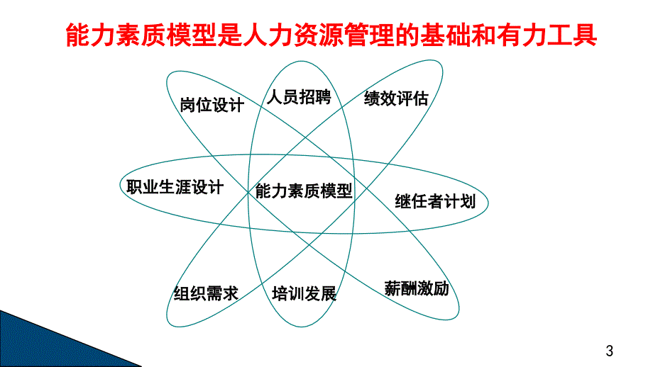 识人用人环境构建.ppt.ppt_第3页