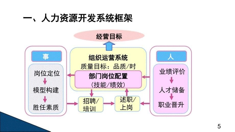 识人用人环境构建.ppt.ppt_第5页