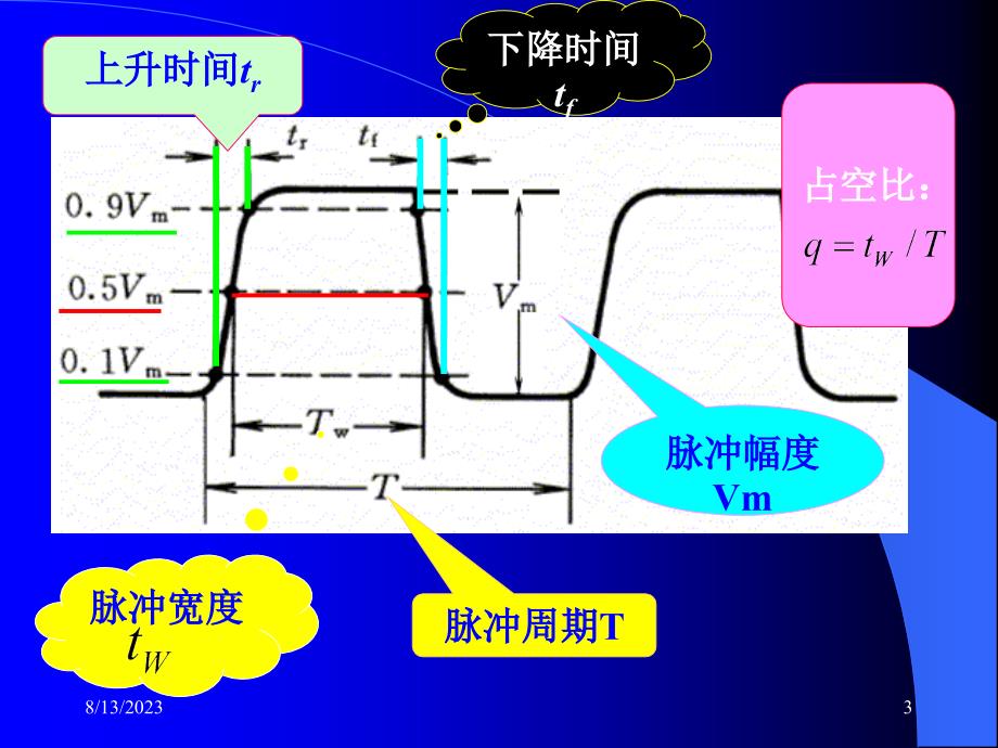 第10章脉冲波形的产生与变换_第3页