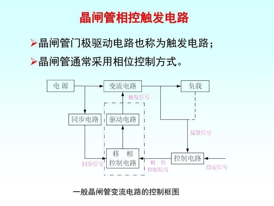 第3章晶闸管相控触发电路(5)_第5页