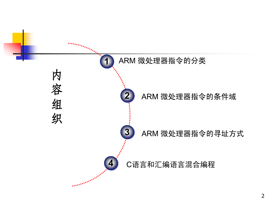 第4章arm指令分类及寻址方式_第2页