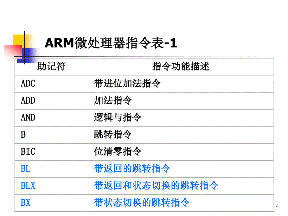 第4章arm指令分类及寻址方式_第4页