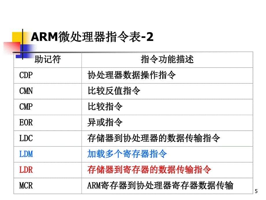 第4章arm指令分类及寻址方式_第5页