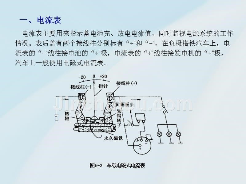 第六章汽车仪表和报警系统_第5页