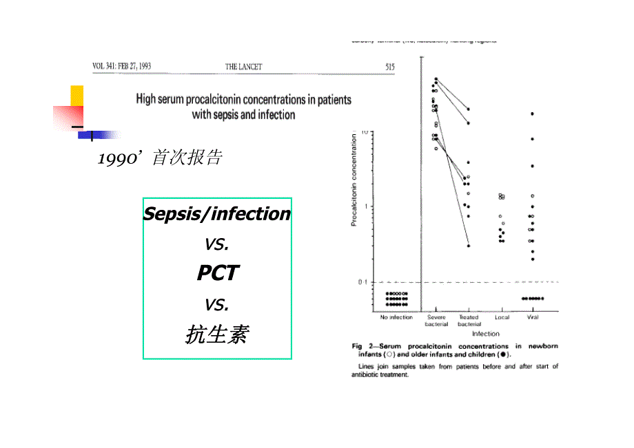 pct与脓毒症_第4页