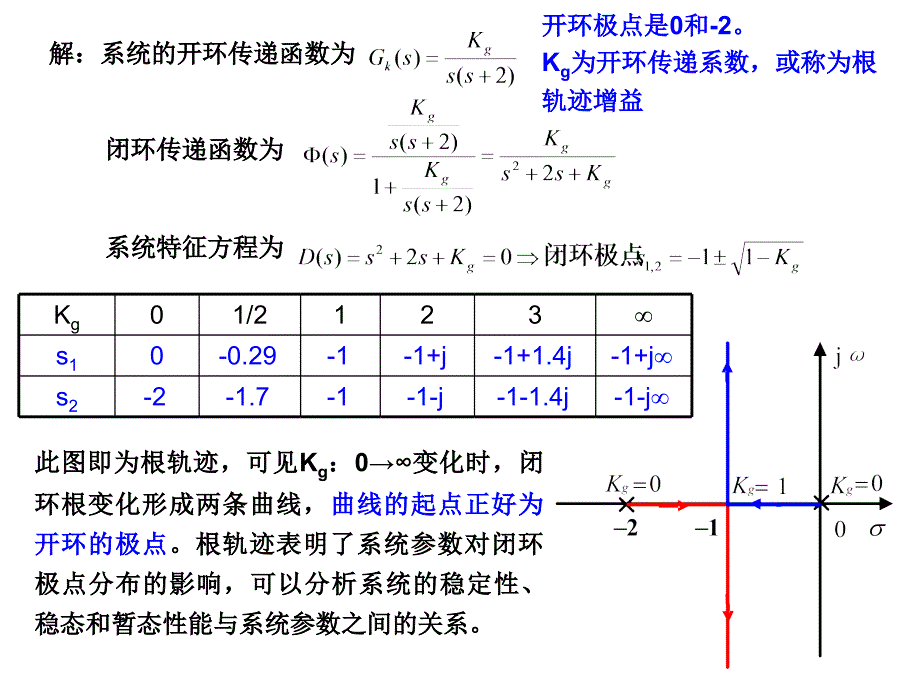 第4章-根轨迹法(王恒迪)_第4页