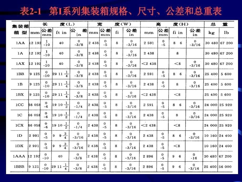 第二章集装箱及其箱务管理_第5页