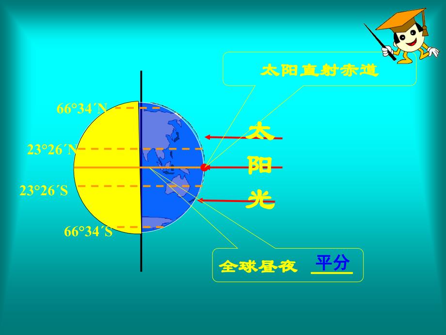 高一地理必修一昼夜长短的变化讲义_第3页